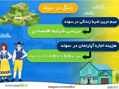 زندگی در سوئد رویایی دست یافتی با انتخاب معتبرترین موسسه مهاجرتی