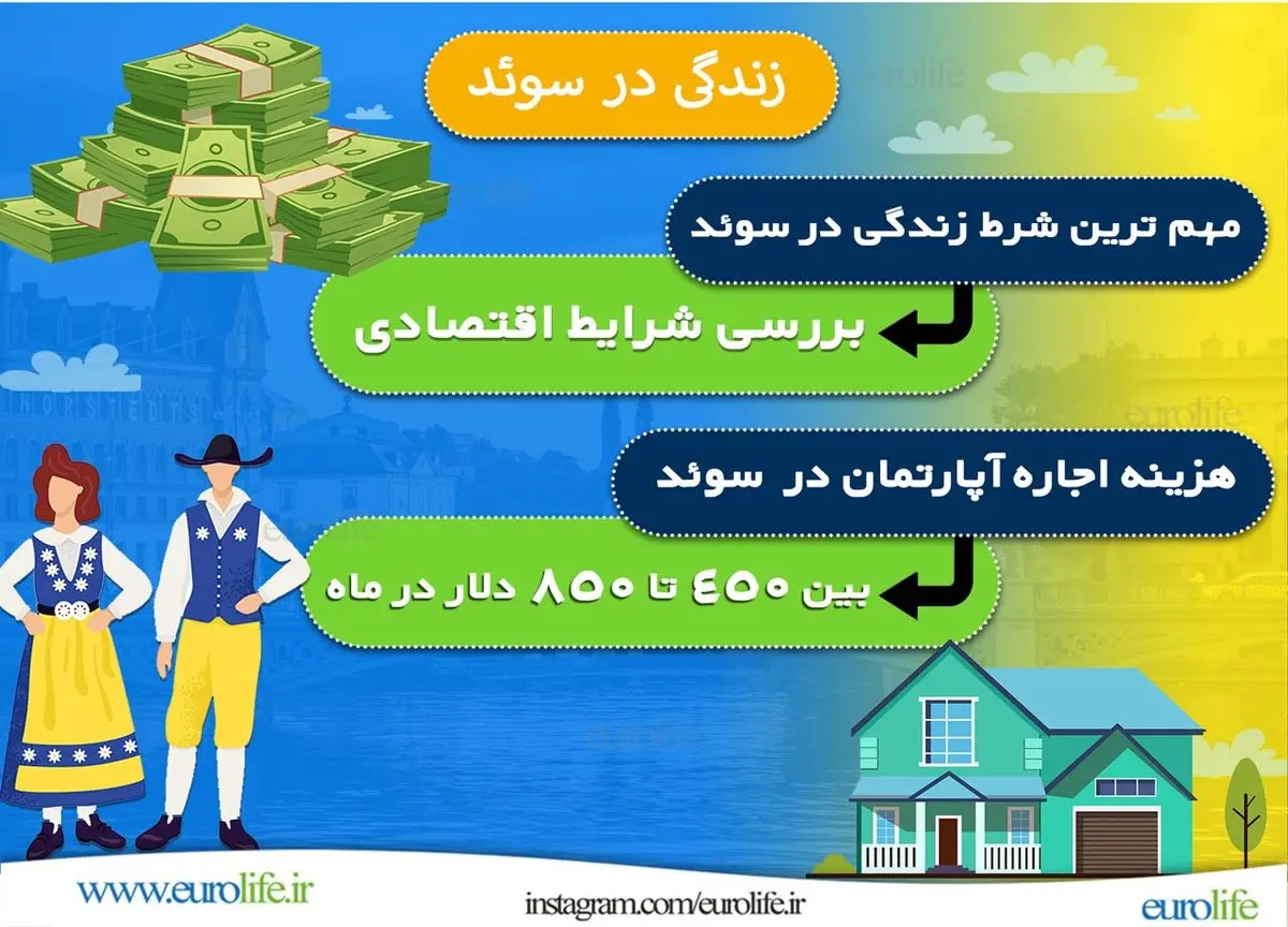 زندگی در سوئد رویایی دست یافتی با انتخاب معتبرترین موسسه مهاجرتی