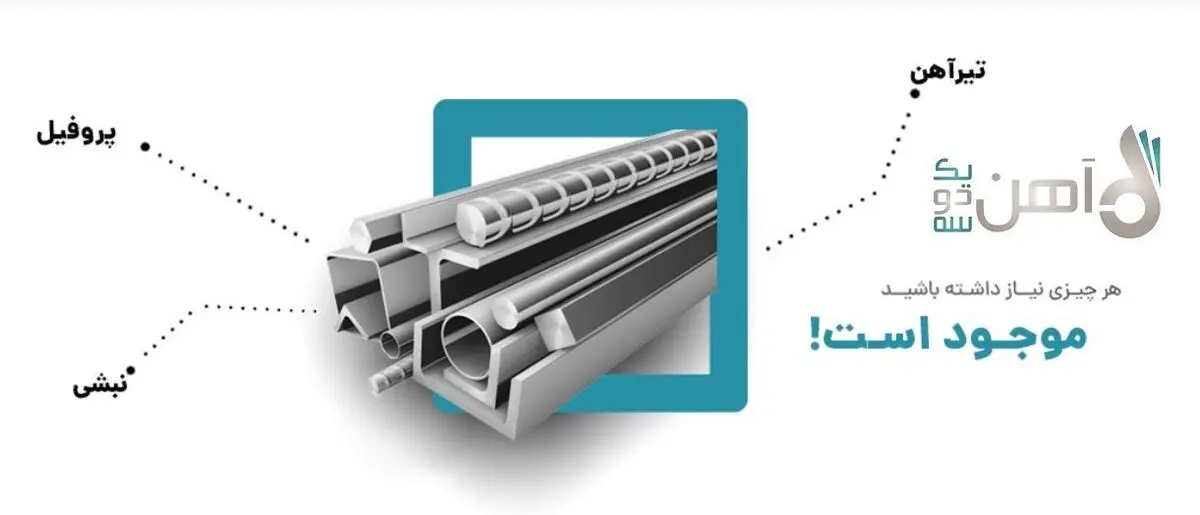 آنچه باید درباره میلگرد در بازار آهن ۱۲۳ بدانید
