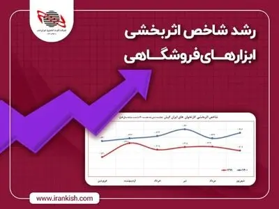 رشدشاخص اثربخشی دستگاههای ایران کیش ورتبه اول کاهش خطای پذیرندگی