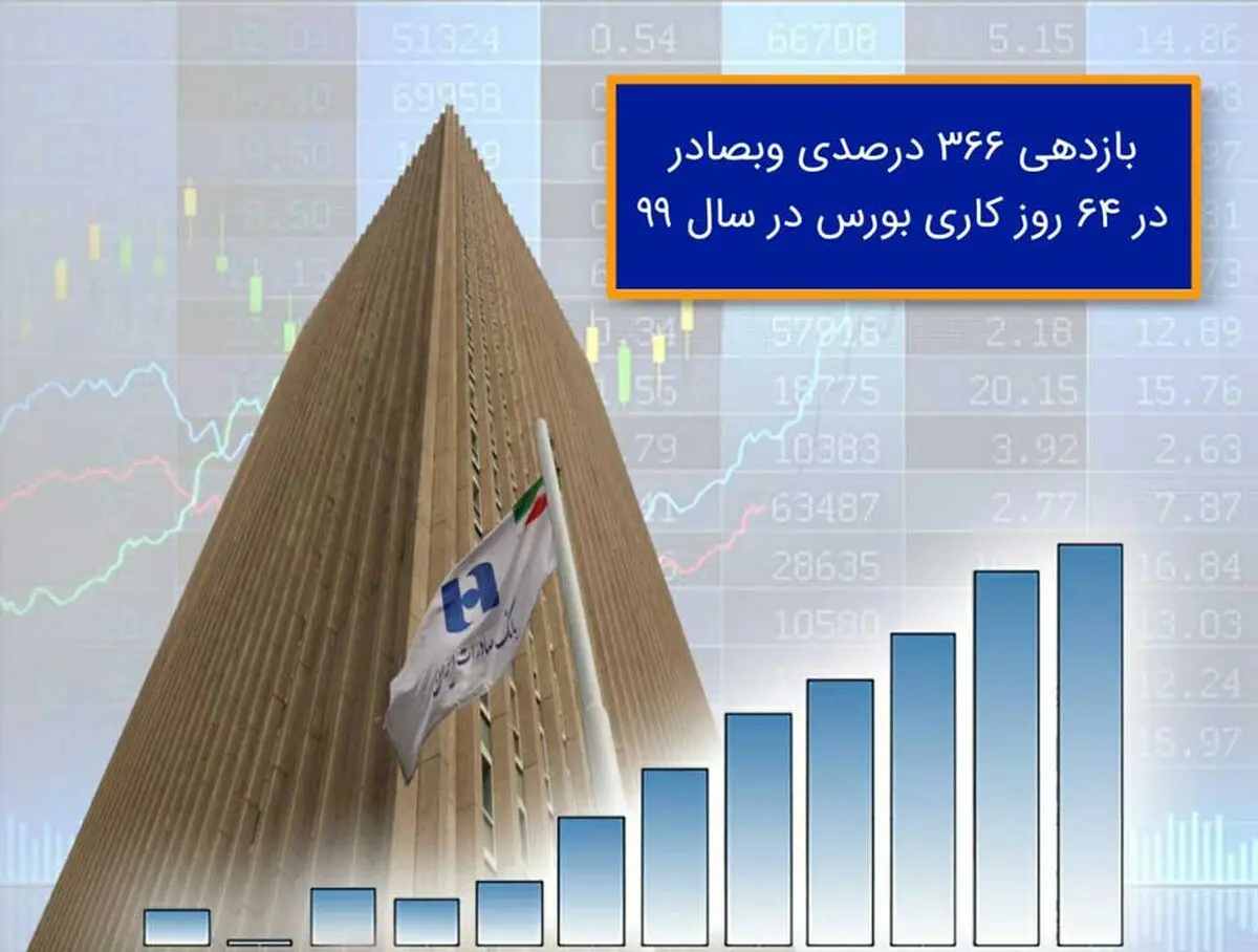 ​بازدهی ٣٦٦ درصدی «وبصادر» در ٦٤ روز کاری بورس در سال ٩٩
