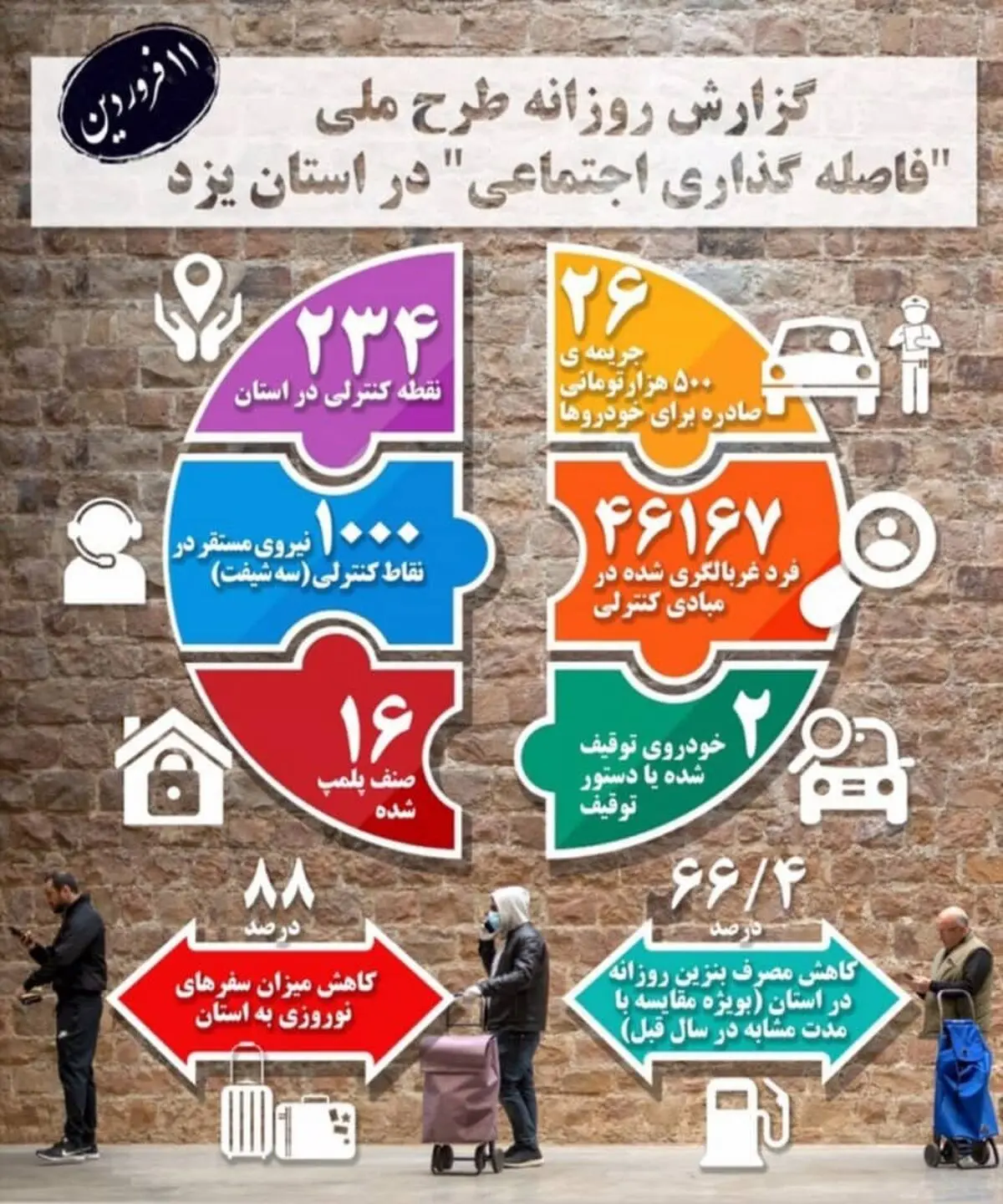 جریمه 500 هزارتومانی برای 26 راننده متخلف/ استقرار 234 تیم کنترلی در مبادی ورودی و خروجی