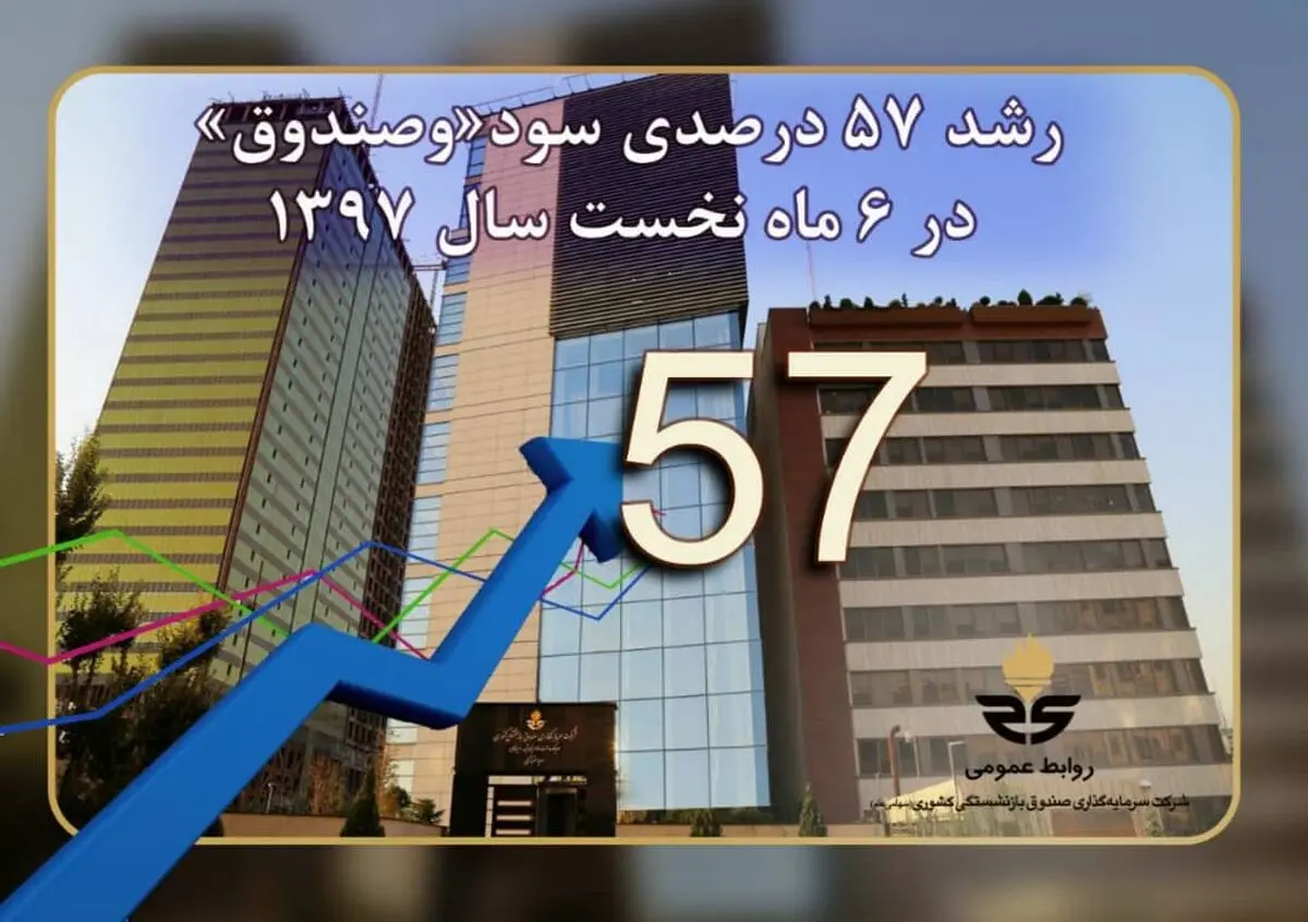 رشد ۵۷ درصدی سود "وصندوق" در شش ماهه اول سال ۹۷