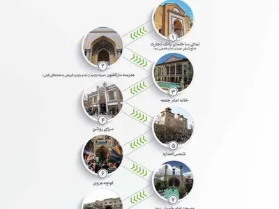 مسیر گردشگری پیاده در محدوده بافت تاریخی تهران/ ۲
