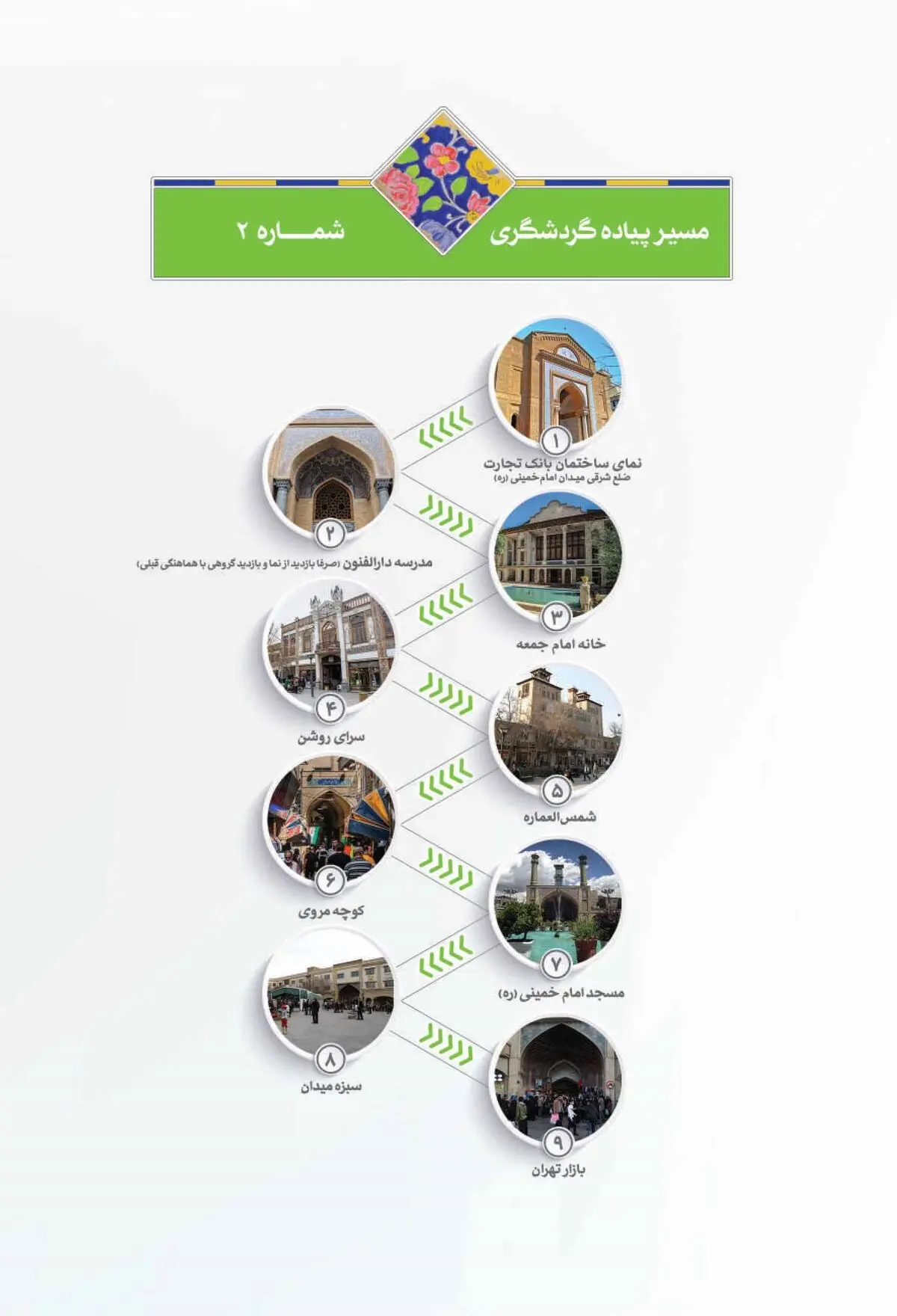 مسیر گردشگری پیاده در محدوده بافت تاریخی تهران/ ۲