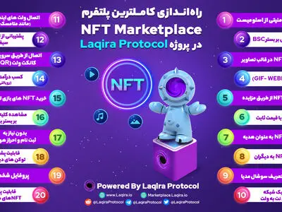 راه‌اندازی مارکت پلیس کم نظیر برای خرید و فروش توکن‌های غیرمثلی (NFT) / کامل‌ترین پلتفرم NFT Marketplace در پروژه Laqira Protocol 