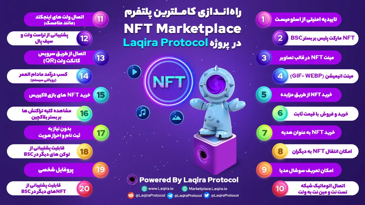 راه‌اندازی مارکت پلیس کم نظیر برای خرید و فروش توکن‌های غیرمثلی (NFT) / کامل‌ترین پلتفرم NFT Marketplace در پروژه Laqira Protocol 