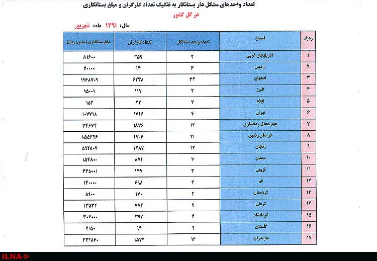 میراثی که دولت دهم برای کارگران برجای گذاشت