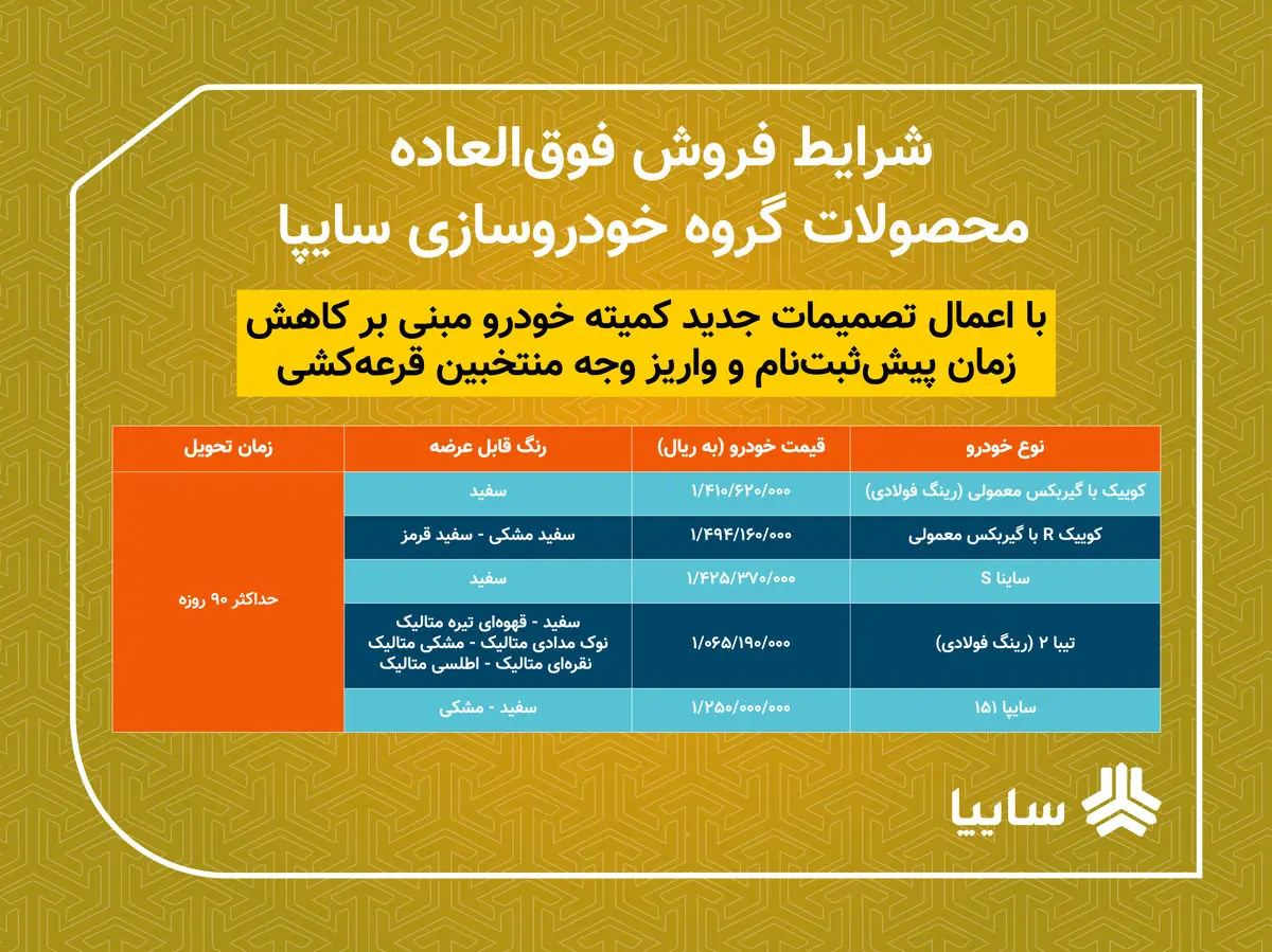 فروش فوق‌العاده 5 محصول سایپا از امروز/ تحویل خودروها 90 روزه است/ متقاضیان 2 روز فرصت ثبت‌نام دارند