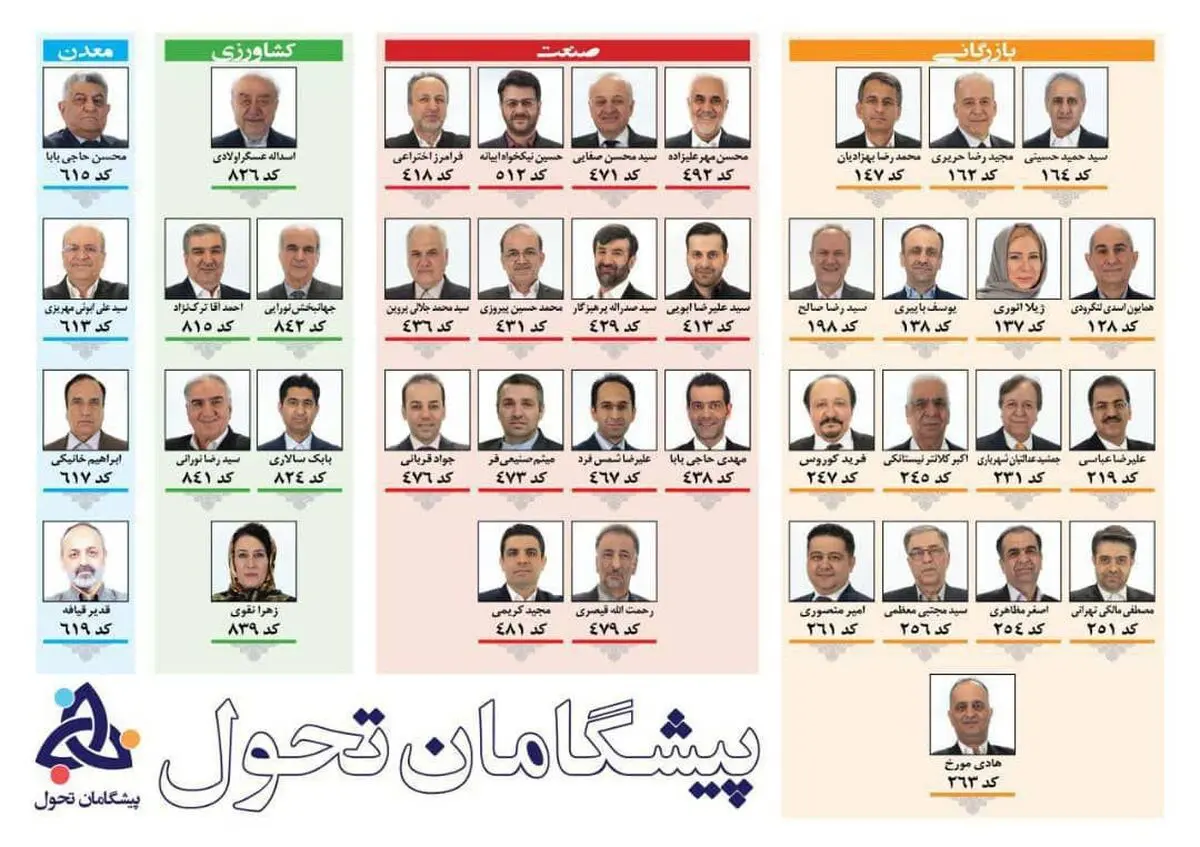 لیست پیشگامان تحول اعلام شد/جوانترین و عدم وابستگی به مجموعه‌های دولتی