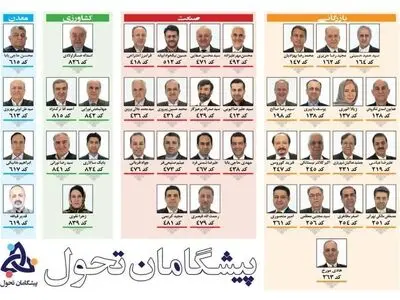 لیست پیشگامان تحول اعلام شد/جوانترین و عدم وابستگی به مجموعه‌های دولتی