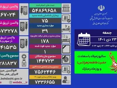 کرونا جان یک هموطن دیگر را گرفت 