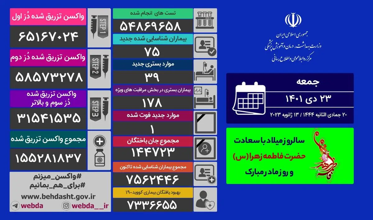 کرونا جان یک هموطن دیگر را گرفت 