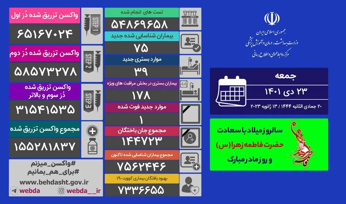 کرونا جان یک هموطن دیگر را گرفت 