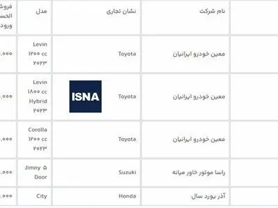 مهلت ثبت‌نام خودروهای وارداتی یک روز تمدید شد