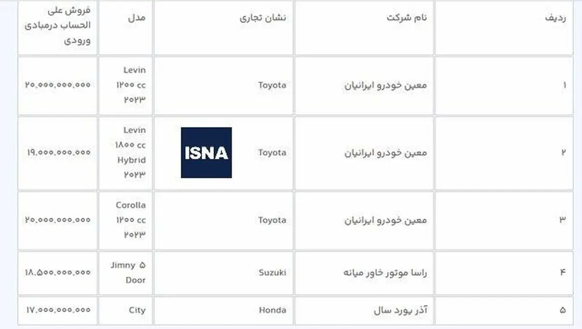 مهلت ثبت‌نام خودروهای وارداتی یک روز تمدید شد