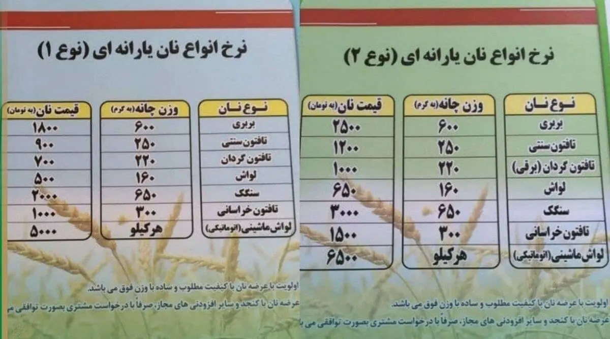 افزایش قیمت نان در دو تعرفه یارانه اعلام شد