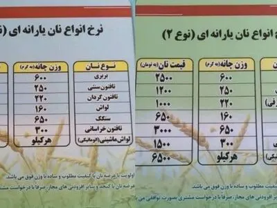 افزایش قیمت نان در دو تعرفه یارانه اعلام شد