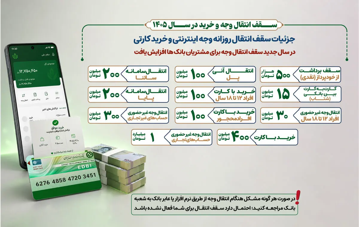 جزییات افزایش سقف تراکنش های بانکی در سال 1405