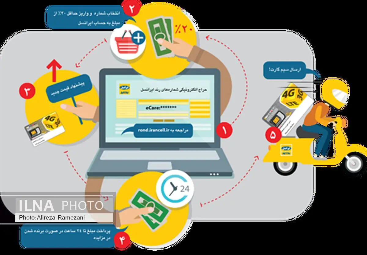  حراج الکترونیکی شماره‌های رند ایرانسل آغاز شد