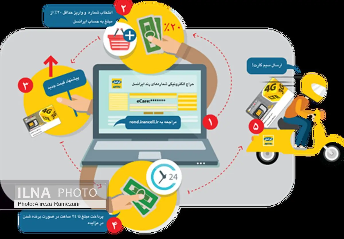 حراج الکترونیکی شمارههای رند ایرانسل آغاز شد