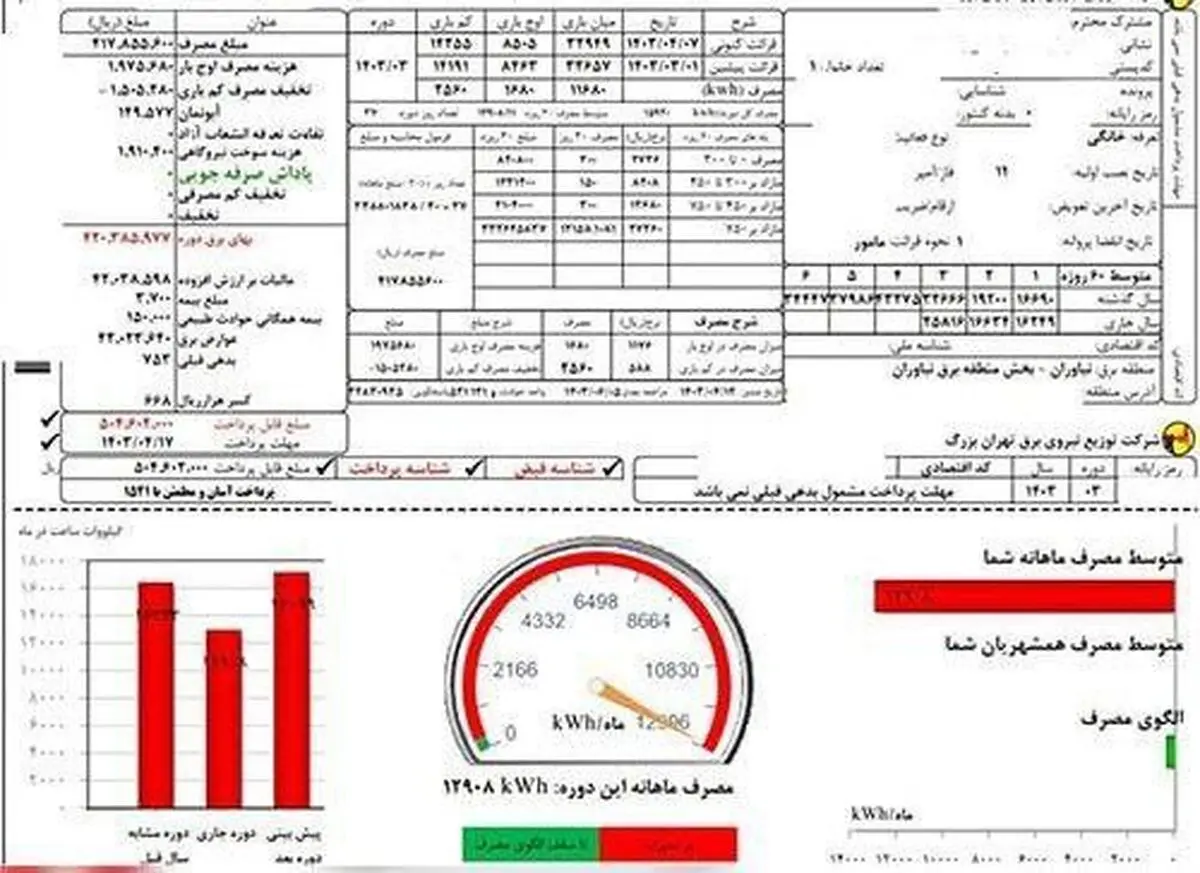 قبض برق ۵۰ میلیونی در نیاوران