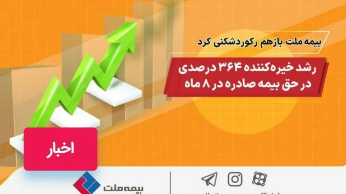 «بیمه ملت» باز هم رکورد شکنی کرد/ رشد خیره کننده ۳۶۴ درصدی در حق بیمه صادره در ۸ ماه
