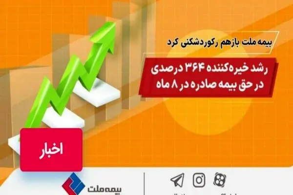 «بیمه ملت» باز هم رکورد شکنی کرد/ رشد خیره کننده ۳۶۴ درصدی در حق بیمه صادره در ۸ ماه