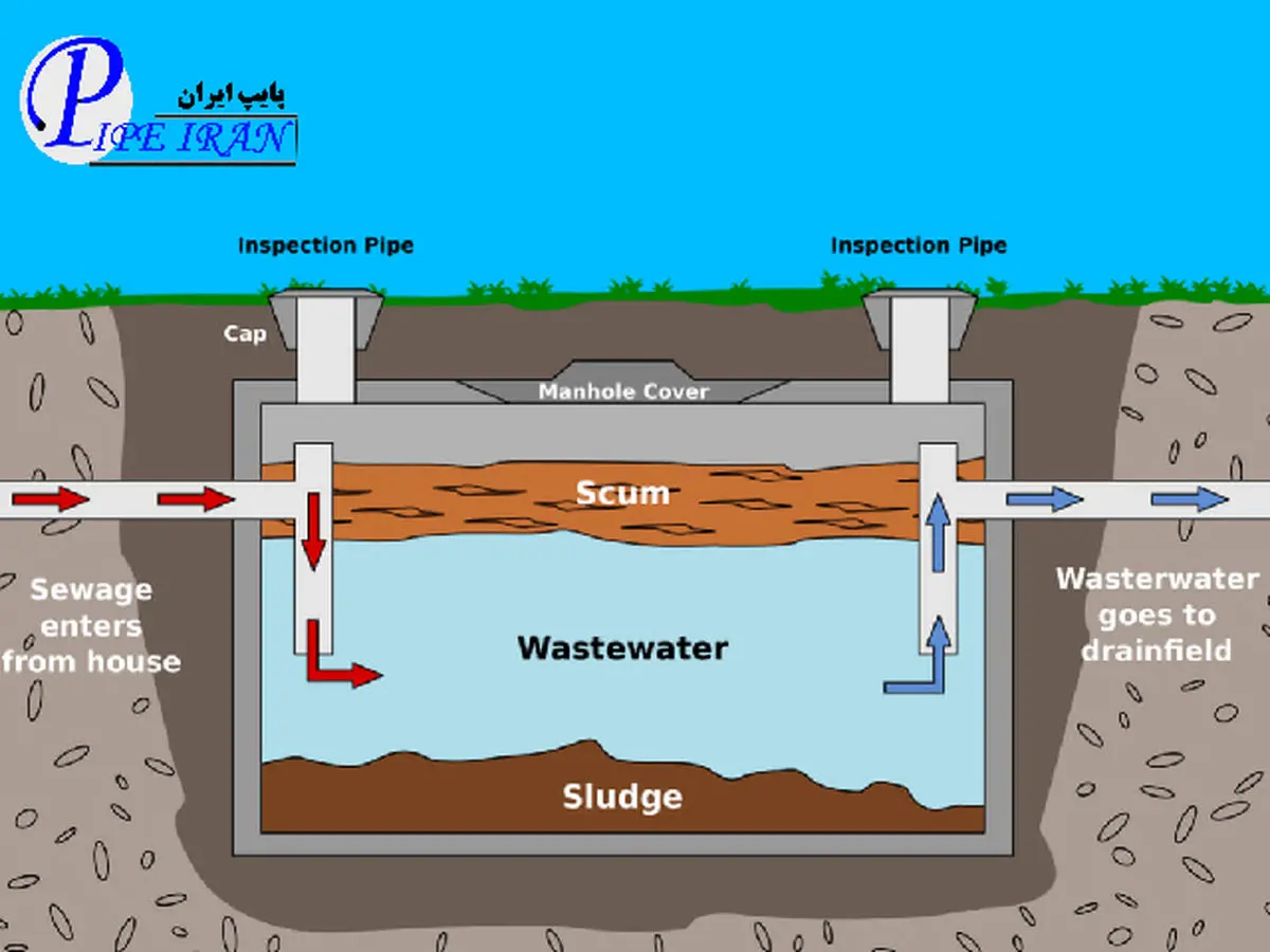 آشنایی با سپتیک تانک، اصول طراحی، نحوه نصب و عملکرد و کاربردهای آن