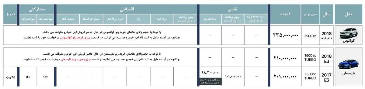 از سوی نگین خودرو و با افزایش نسبی ناشی از تغییرات نرخ ارز صورت گرفت