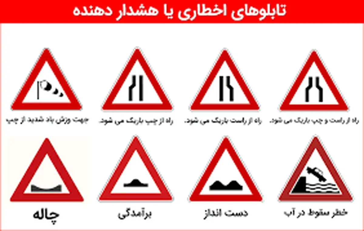 بیش از  ۶ هزار عدد تابلو‌های انتظامی و اخطاری در جاده های چهارمحال و بختیاری نصب شد