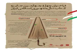 چهل و چهارمین جایزه کتاب سال جمهوری اسلامی ایران فراخوان داد