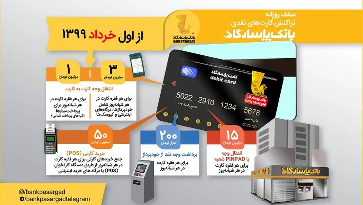 سقف مجاز انتقال وجه کارت به کارت و برداشت نقدی تغییر کرد