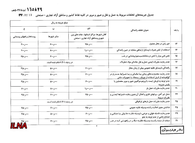 هیات دولت نرخ‌‌های جدید جرائم‌رانندگی را ابلاغ کرد/ سرعت و سبقت غیر مجاز 200 هزار تومان+ نرخ‌های جدید