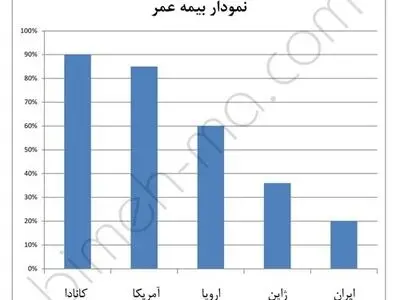 سرمایه‌گذاری بدون ریسک با سود چند میلیاردی