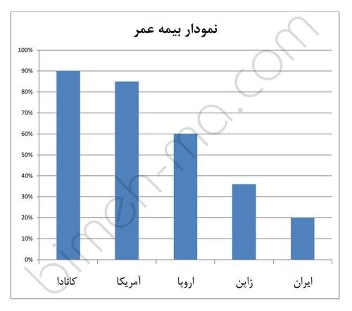سرمایه‌گذاری بدون ریسک با سود چند میلیاردی