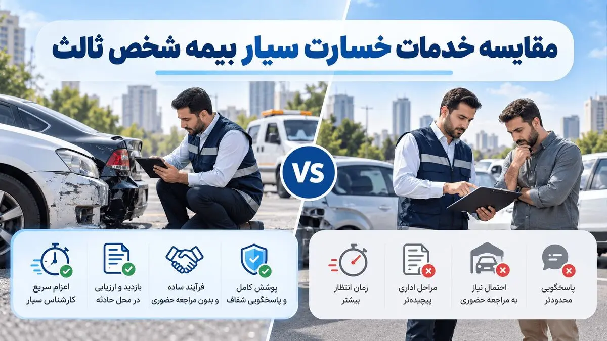 مقایسه خدمات خسارت سیار بیمه شخص ثالث در شرکت‌های مختلف