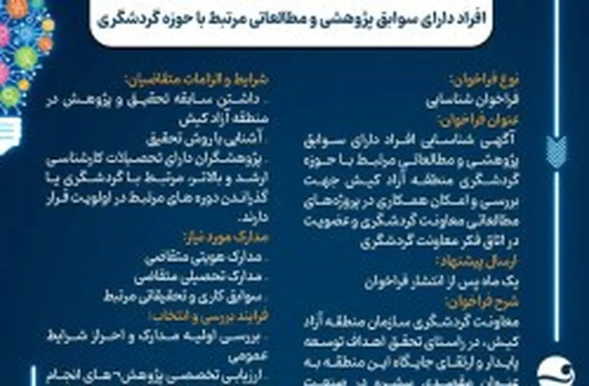 فراخوان همکاری با پژوهشگران حوزه گردشگری منطقه آزاد کیش