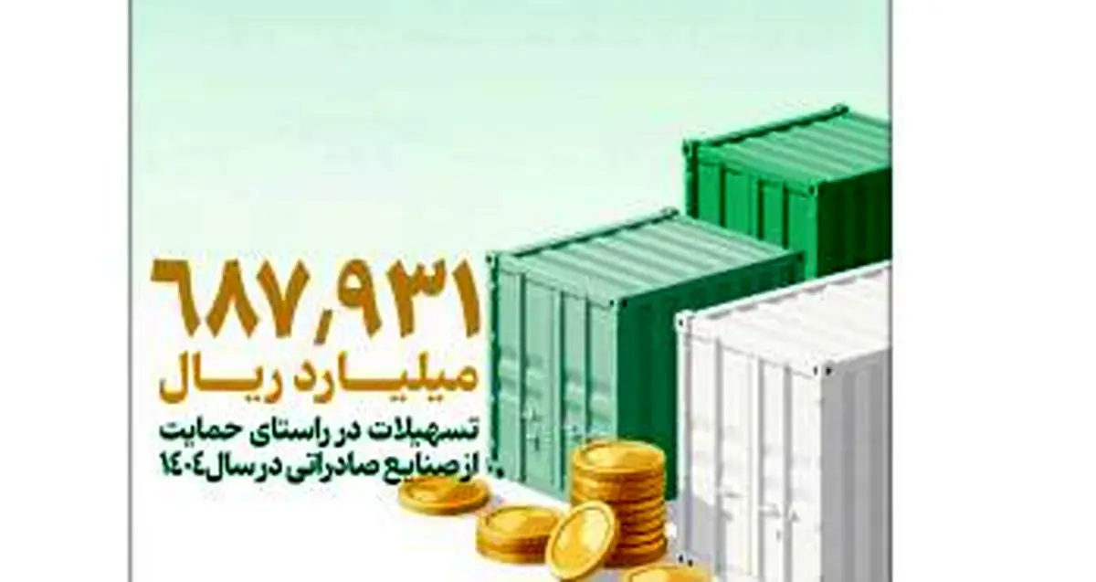 بهره مندی صنایع مختلف از تسهیلات بانک توسعه صادرات ایران