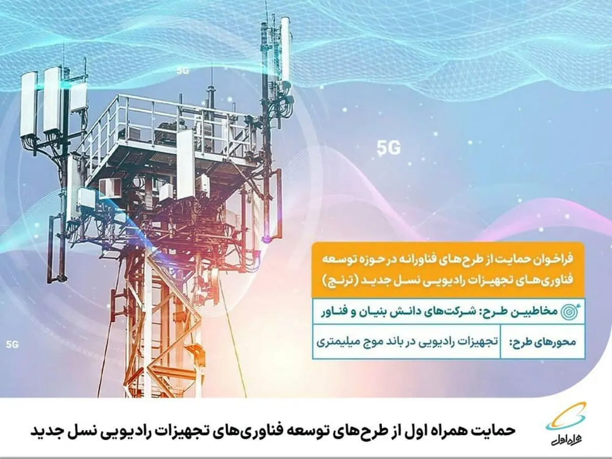حمایت همراه اول از طرح‌های توسعه فناوری‌های تجهیزات رادیویی نسل جدید