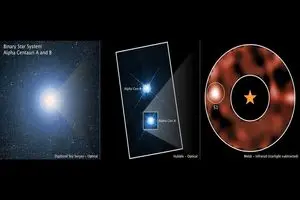 مهم‌ترین کشف جیمز وب تا امروز / یک سیاره بزرگ در همسایگی زمین