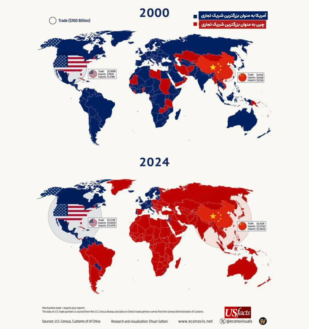 افول تجاری آمریکا درجهان؛ مقایسه بزرگ‌ترین شریک تجاری کشورهای جهان در سال ۲۰۰۰ و ۲۰۲۴
