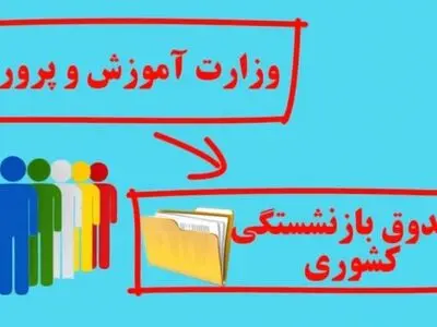 پاسخ صندوق کشوری به سوالات رایج معلمان بازنشسته در بحث رتبه بندی+فیلم