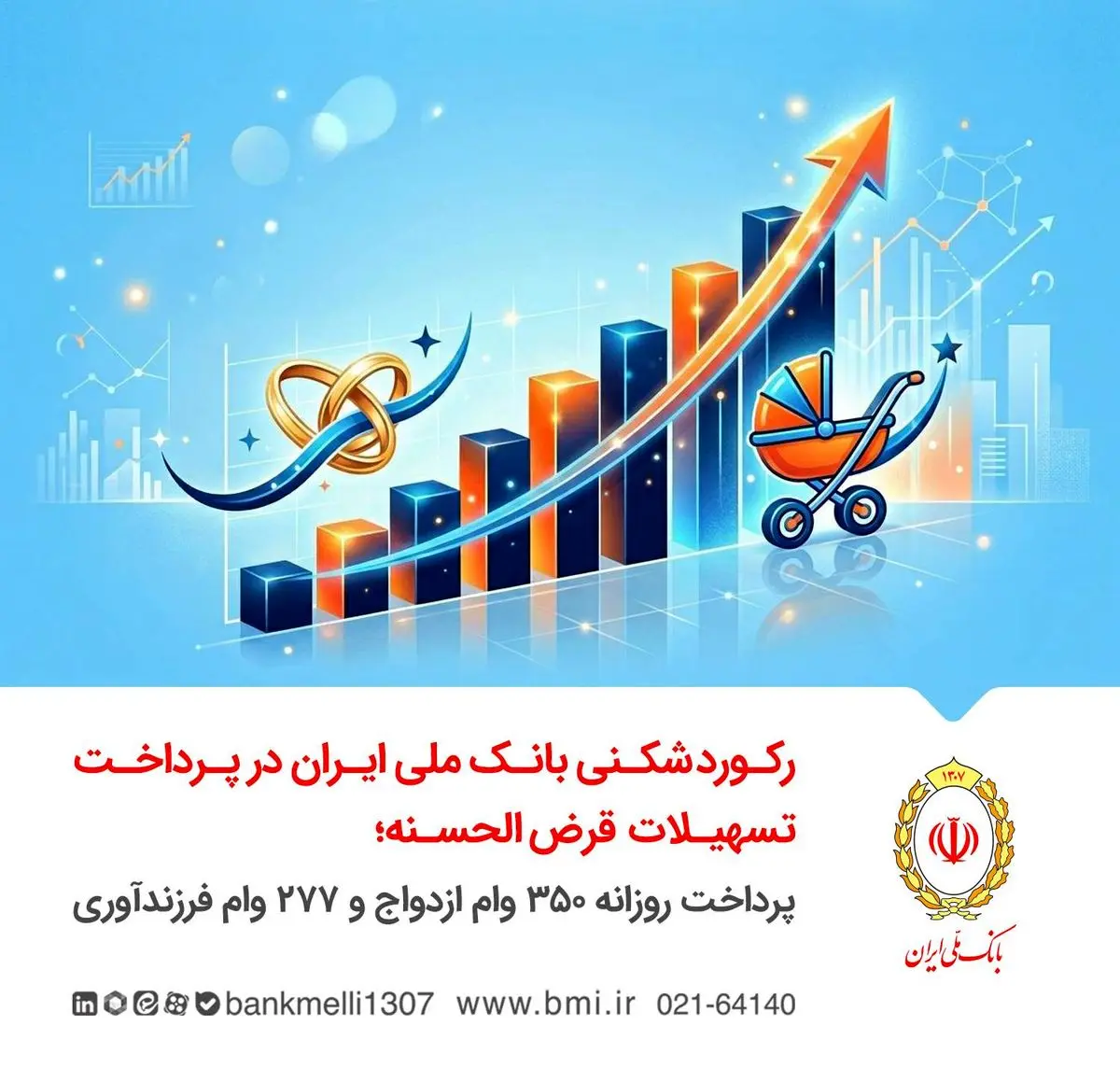 پرداخت روزانه ۳۵۰ وام ازدواج و ۲۷۷ وام فرزندآوری
