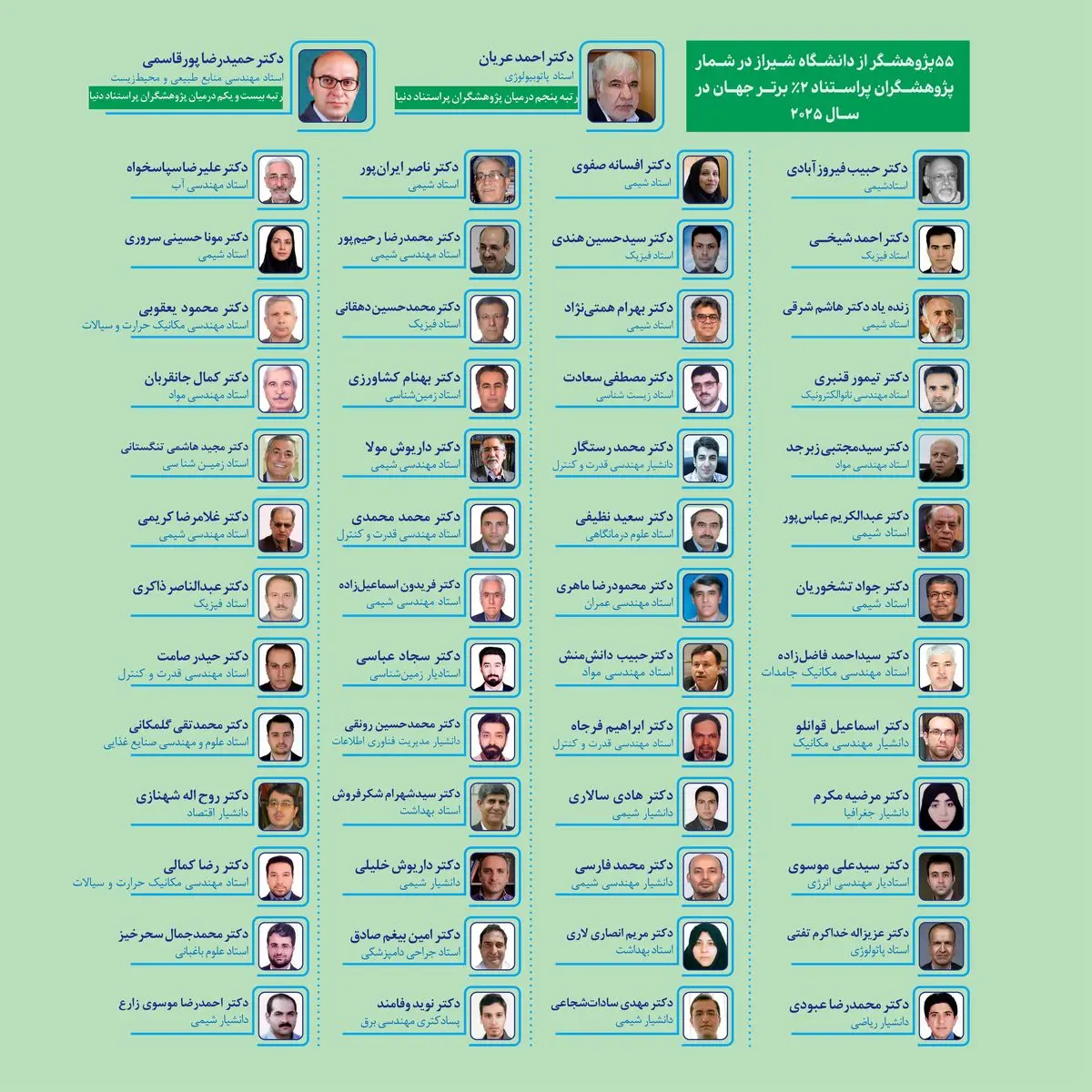 ۵۵ پژوهشگر دانشگاه شیراز در شمار پژوهشگران پراستناد ٢درصد برتر جهان 
