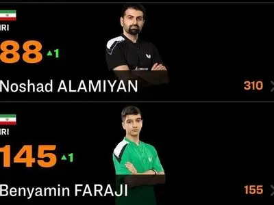 صعود مردان پینگ پنگ ایران در آخرین رنکینگ سال 2025