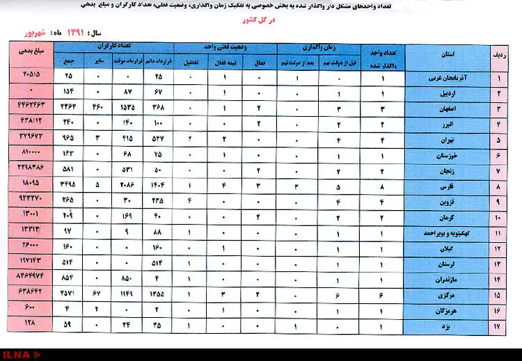 میراثی که دولت دهم برای کارگران برجای گذاشت