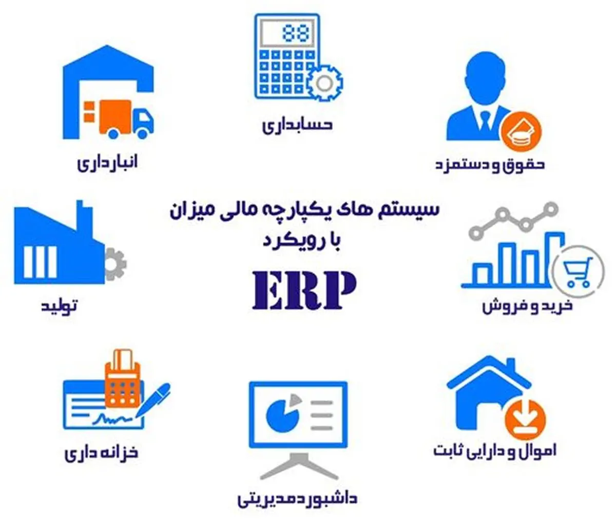 آشنایی با نرم افزار‌های حسابداری و مالی شرکت حسابداری میزان