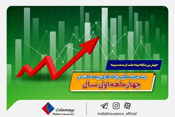 جهش بی‌سابقه بیمه ملت در صنعت بیمه/ رشد چشمگیر درآمدهای بیمه ملت در چهار ماهه اول سال ۱۴۰۳