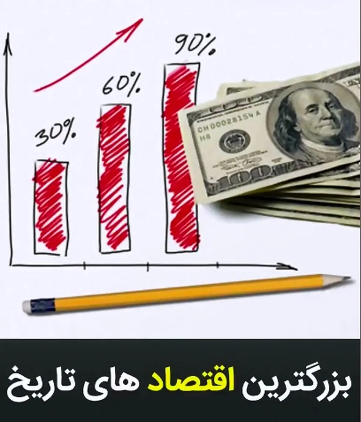بزرگترین اقتصادهای تاریخ از سال ۱۵۹۵ تا ۲۰۲۵ + فیلم